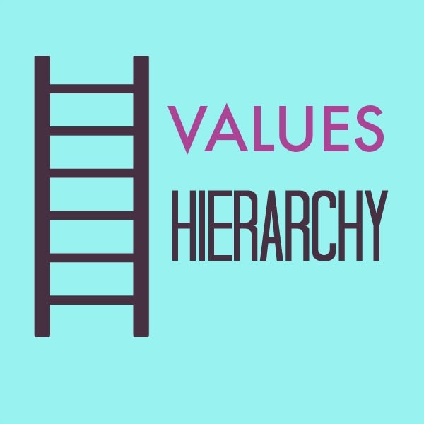 Values hierarchy