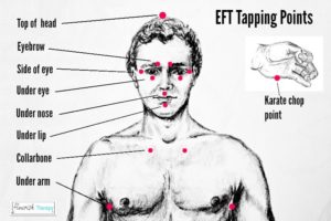 EFT Tapping: What it is and how you can use it | Psychotherapy ...